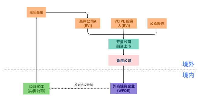 什么是VIE架构？如何搭建VIE架构？