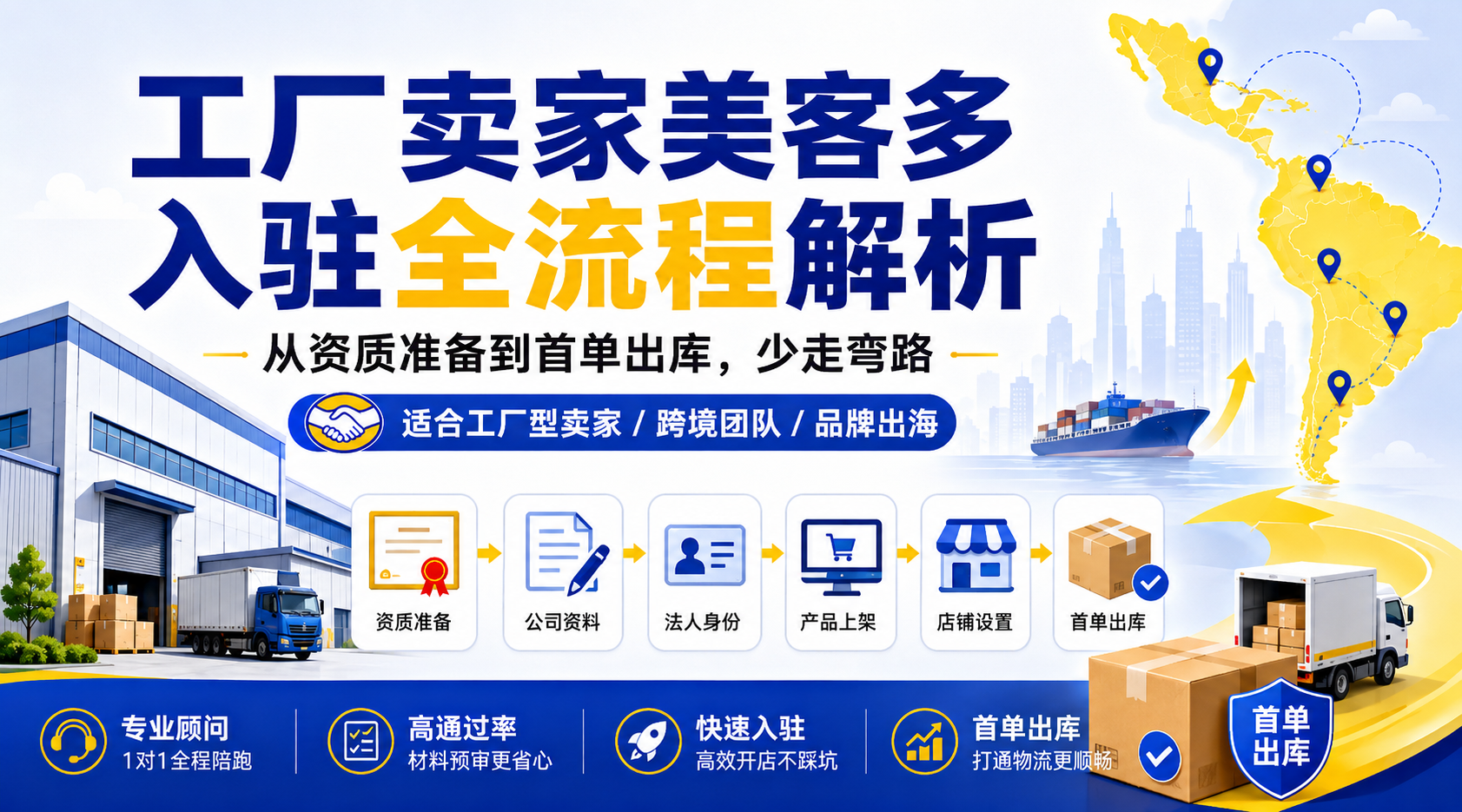 工厂卖家快速通过美客多审核：真实案例 + 全流程攻略（2026 最新版）