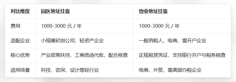 深圳创业必看✨无实际地址也能注册！园区挂靠低成本封神
