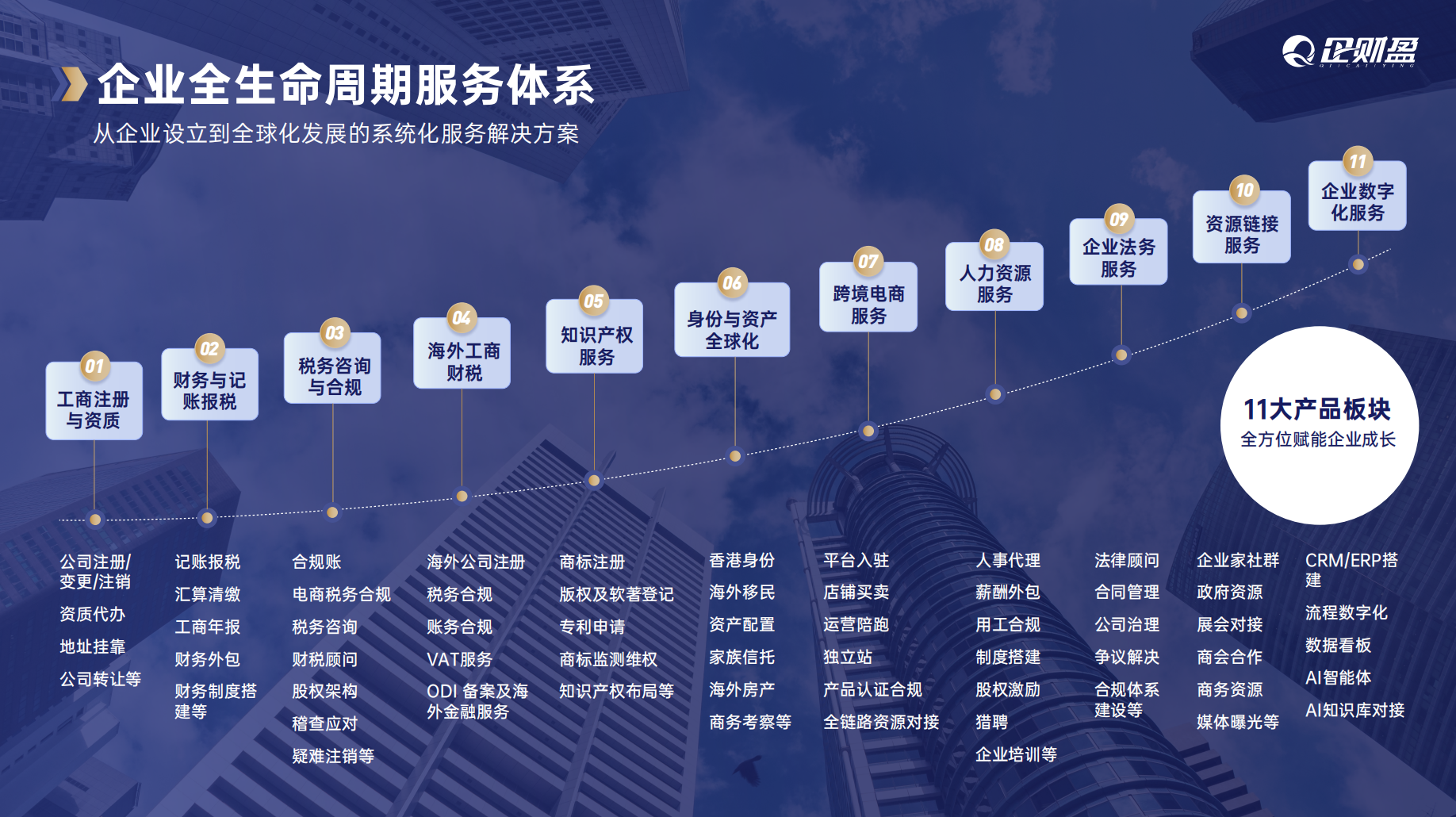 企财盈：面向企业全生命周期的一站式企业服务平台