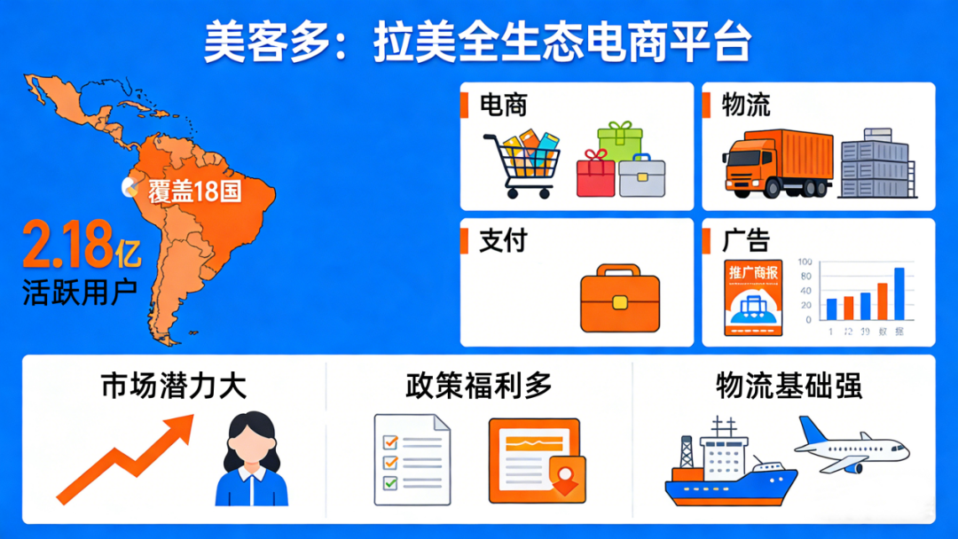美客多现在还能入驻吗？零门槛+低成本+培训陪跑来了