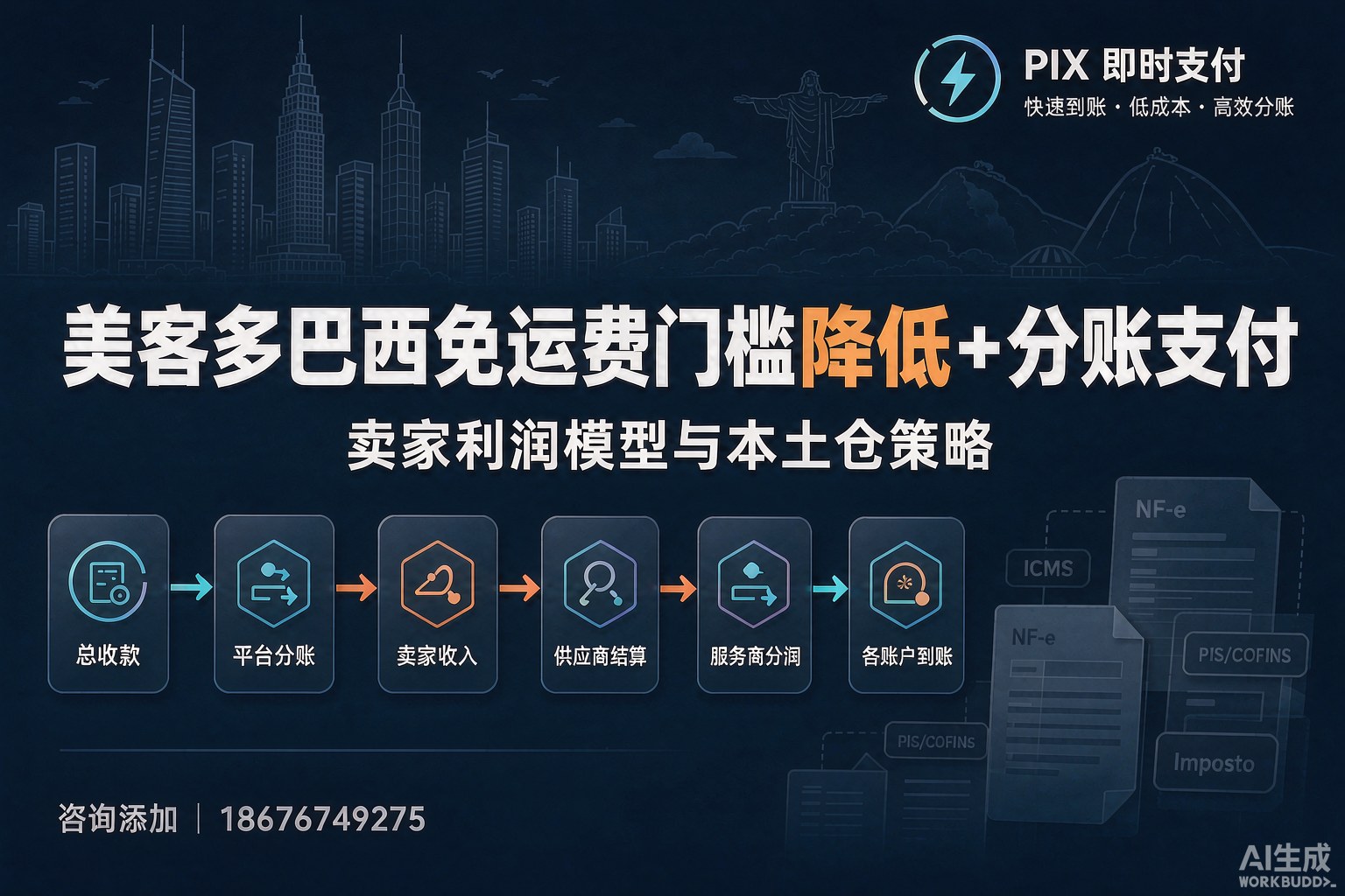 美客多巴西免运费门槛降低+分账支付：卖家利润模型与本土仓策略